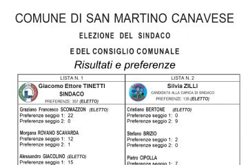 Manifesto Elezioni Comunali